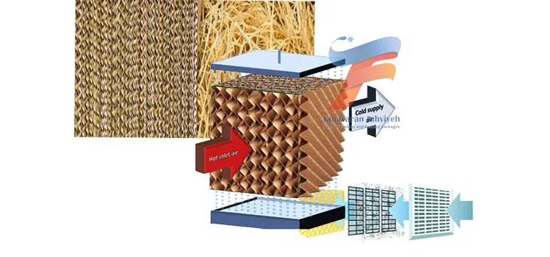 کولر آبی سلولزی